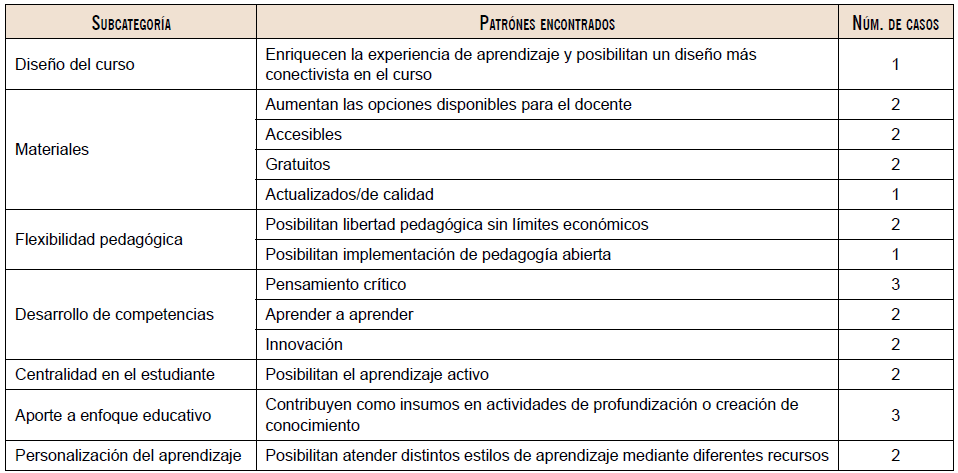Suma categórica: transformación pedagógica de la práctica educativa