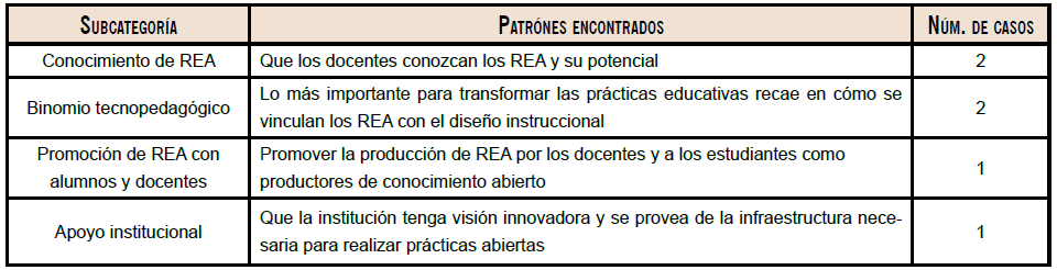 Suma categórica: condiciones para prácticas educativas transformadoras con REA