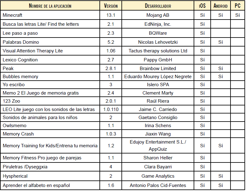 Aplicaciones analizadas y sus generalidades