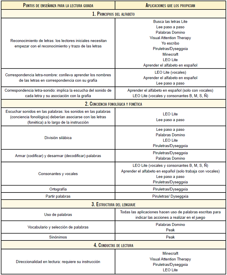 Juegos y aplicaciones: puntos de enseñanza para la lectura