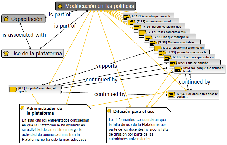Modificación de las políticas y su sustentación.
