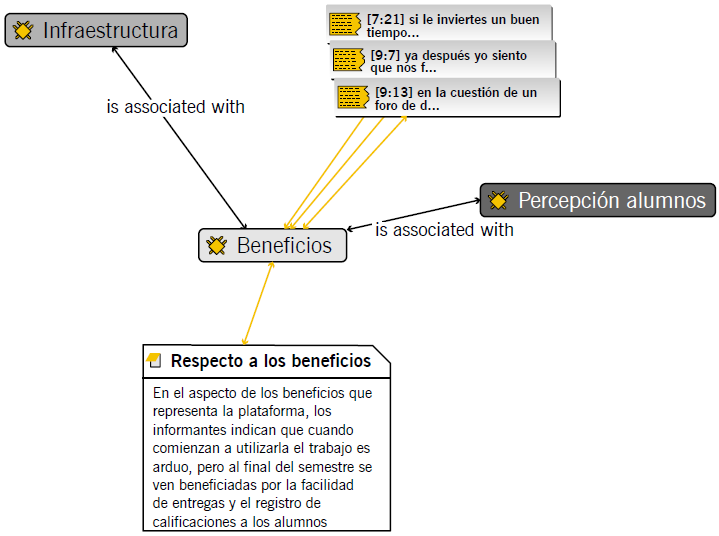 Beneficios y su sustentación. 
