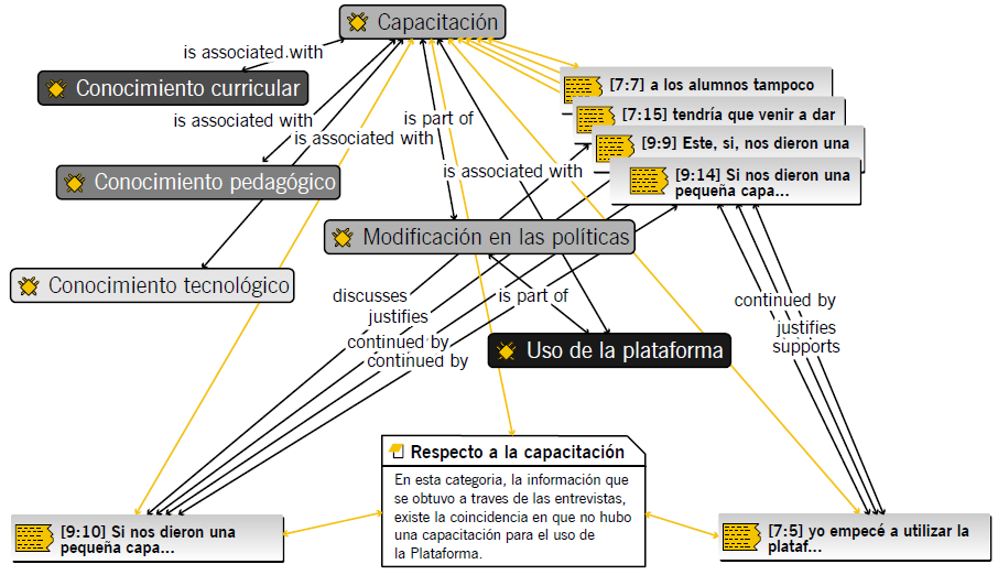 Capacitación y su sustentación. 