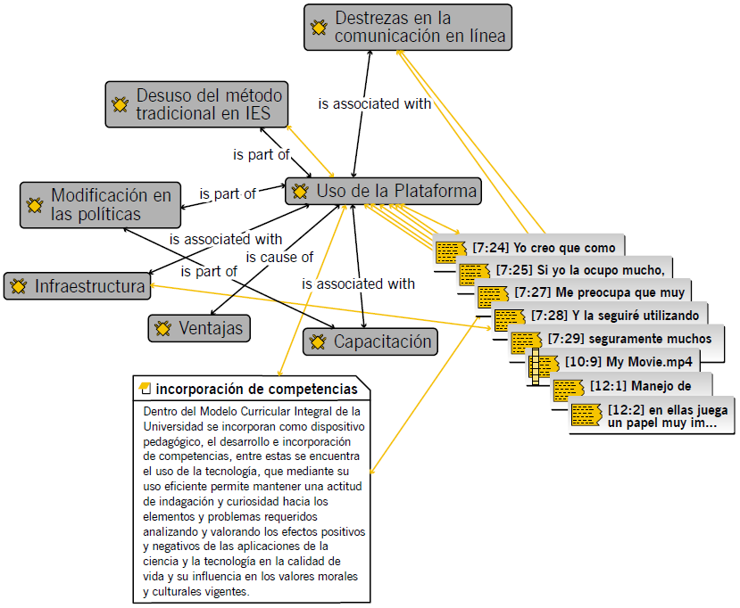 Uso de la plataforma y su sustentación.