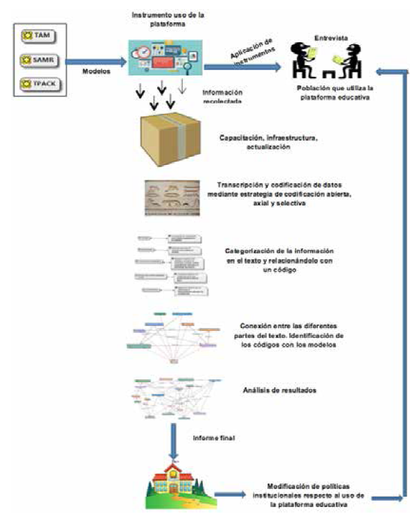 Diagrama de la metodología. 