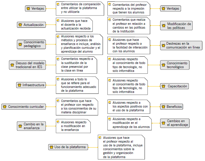 Propiedades básicas de las categorías. 