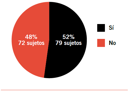 ¿Conocías Google Drive?