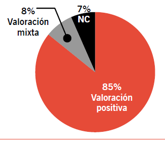 Valoraciones de Google Drive.