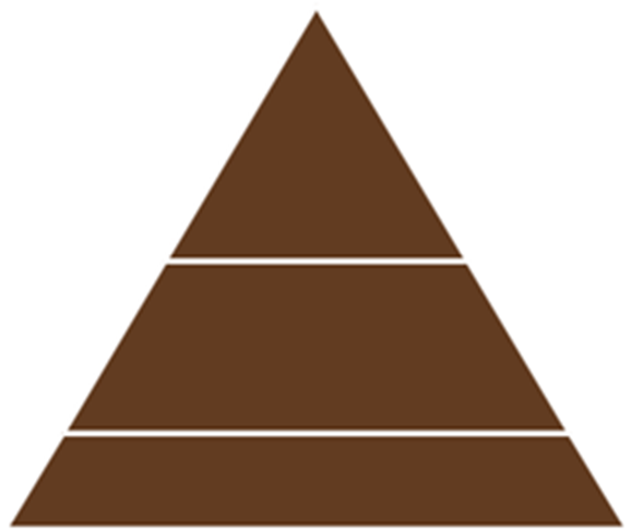 Pirámide de elementos de gamificación