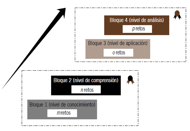 Representación del esquema 1 (individual)