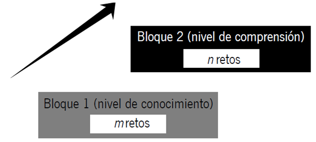 Representación del esquema 2 (pareja-competitivo)