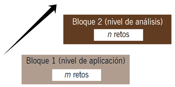 Representación del esquema 3 (pareja-colaborativo)