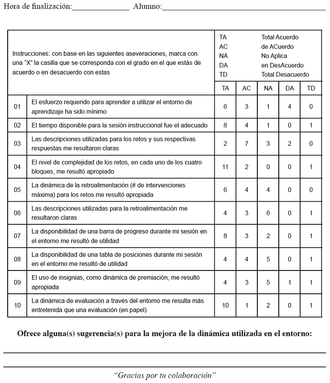 Opiniones de los aprendices con la dinámica en el EVA