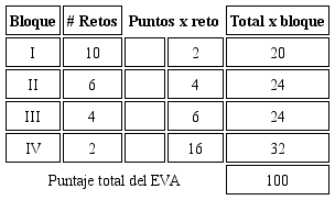 Configuración del entorno virtual de aprendizaje