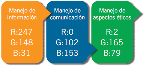 Paleta de colores en RGB para los MAD