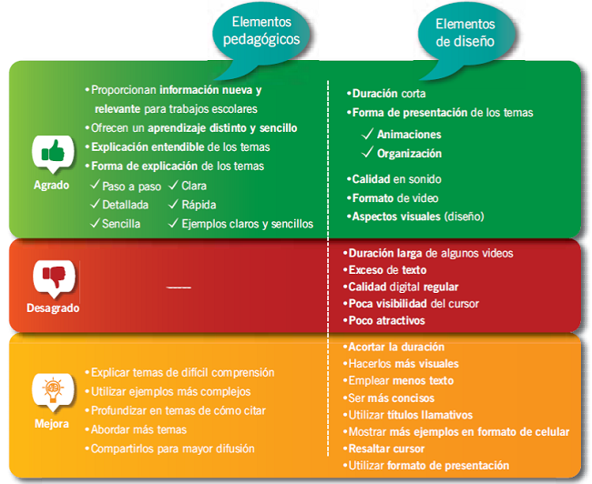 Aspectos de agrado, desagrado y mejora de los MAD