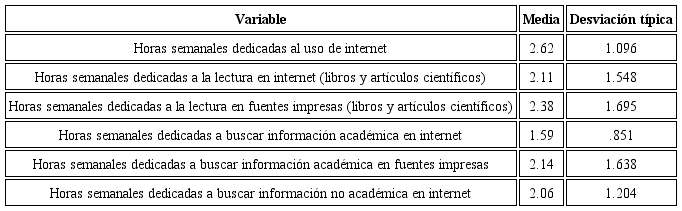 Estadísticos descriptivos