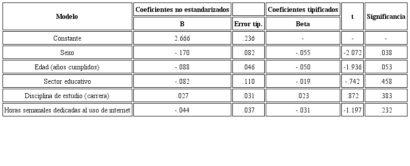 Modelo de regresión lineal múltiple