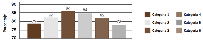 Resultados generales de las categorías