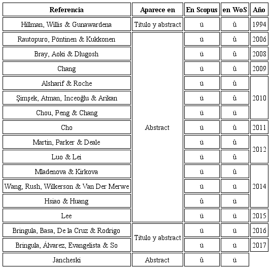 del término interacción aprendiz-interfaz