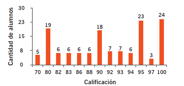 Resultados del trabajo práctico Búsqueda de Información
								Médica.