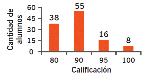 Calificaciones del trabajo integrador.