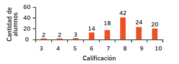Tendencia del cuestionario para autorregulación del aprendizaje
								teórico.