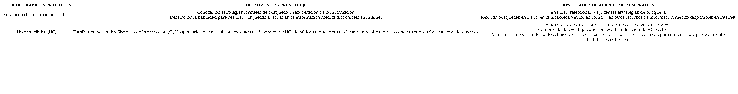 Objetivos y resultados de aprendizaje