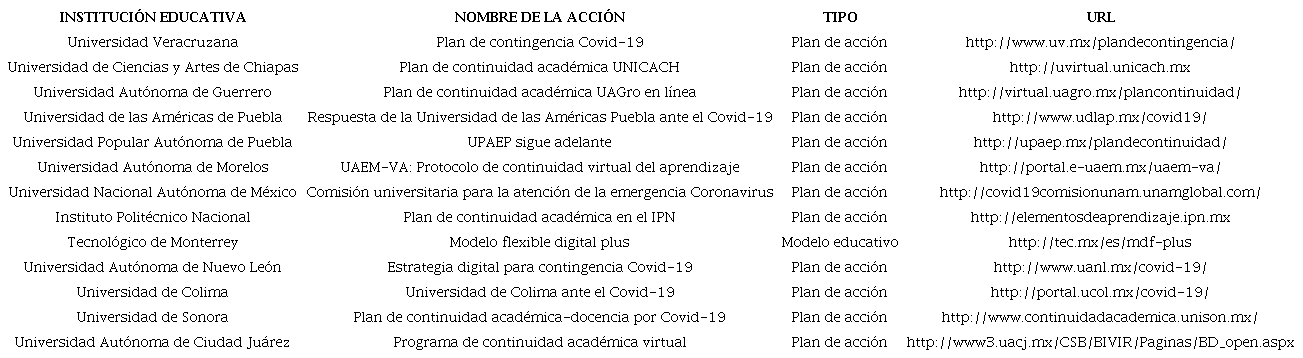 Planes de acción para afrontar la continuidad académica