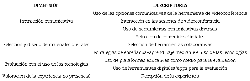 Dimensiones y descriptores del instrumento