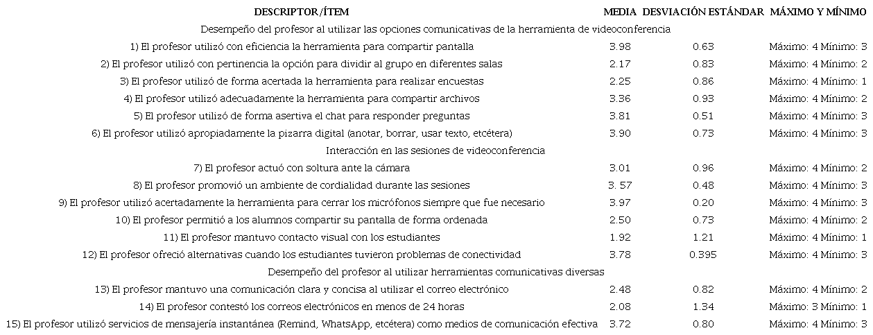 5. Descriptores de la competencia relacionada con la interacción
								comunicativa