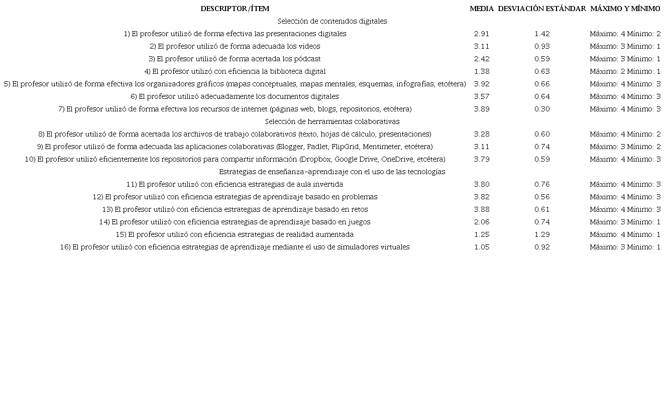 Descriptores de la competencia relacionada con los materiales
								digitales y estrategias de enseñanza