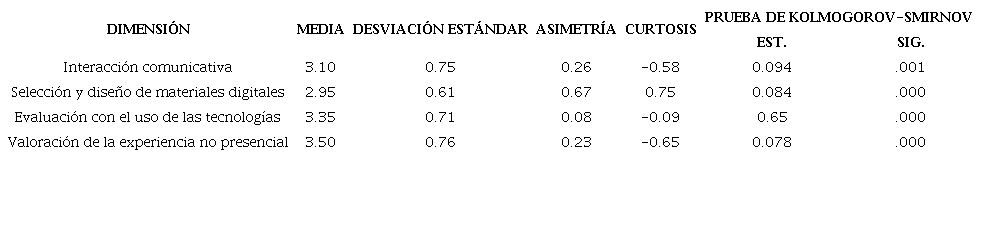 Descriptivos de las competencias tecnológicas básicos para
								garantizar la continuidad escolar