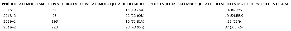 Resultados del curso Funciones y derivadas
