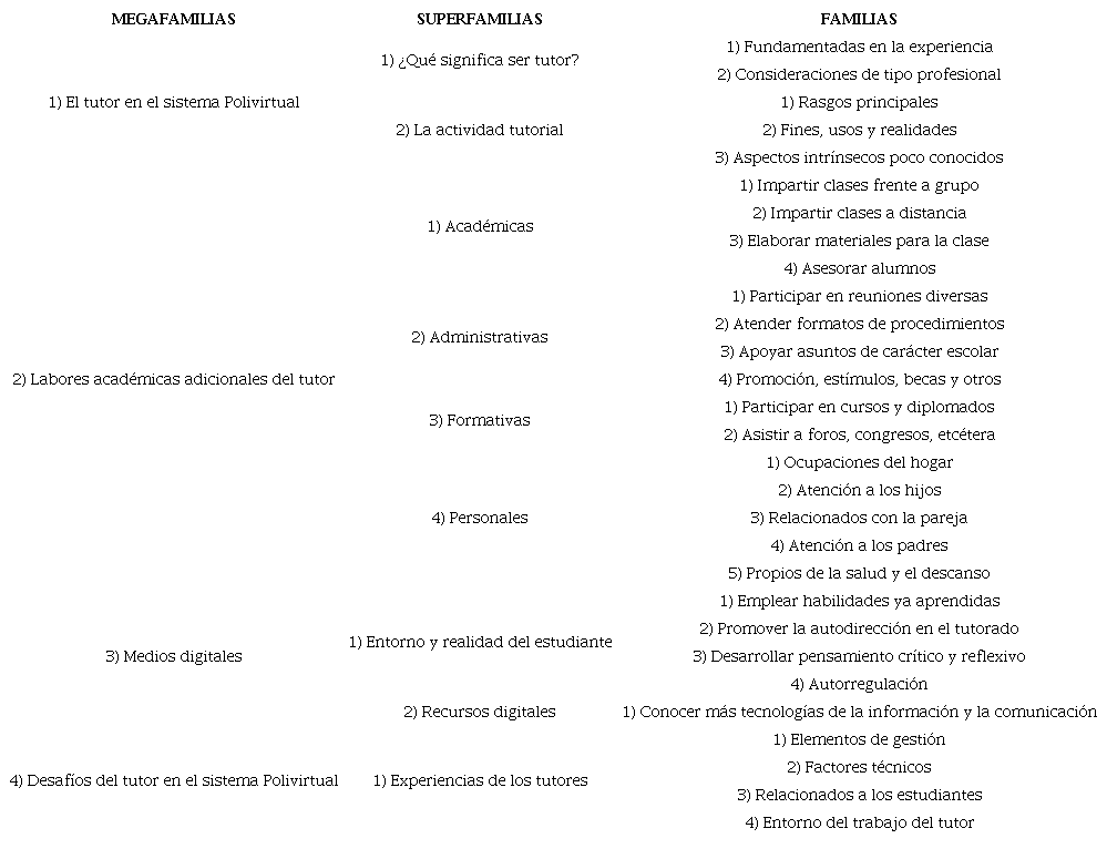 Estructuración de Megafamilias, Superfamilias y Familias