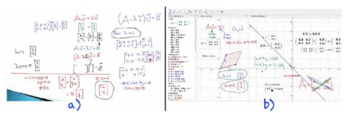 a). PowerPoint abierto y herramienta Anotación de Zoom.
								b). DGE (ambos como pizarra).