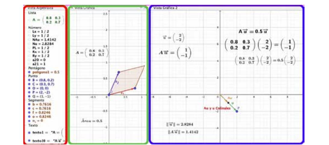 Visualización de las vistas algebraica, gráfica 1 y gráfica
								2.