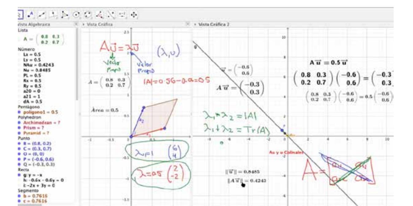 Relación de las lambdas con la determinante y la traza de la
								matriz A.