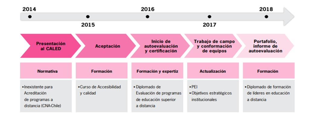 Proceso de autoevaluación de programas de posgrados UNAP.