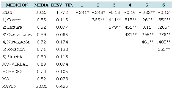 Valores descriptivos y asociativos