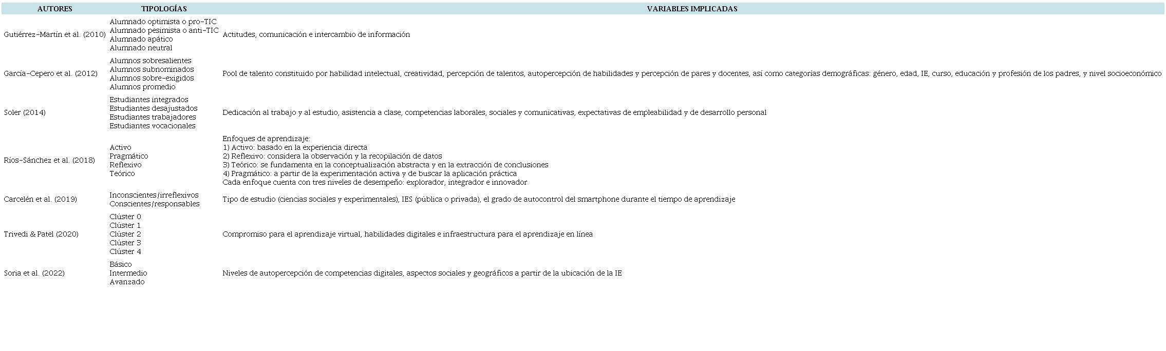 Revisin de la literatura de segmentos de estudiantes