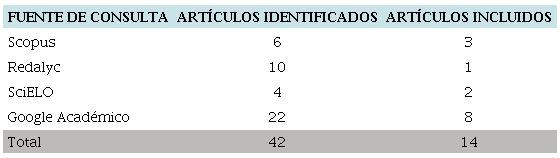 Relacin de artculos por base de datos consultada