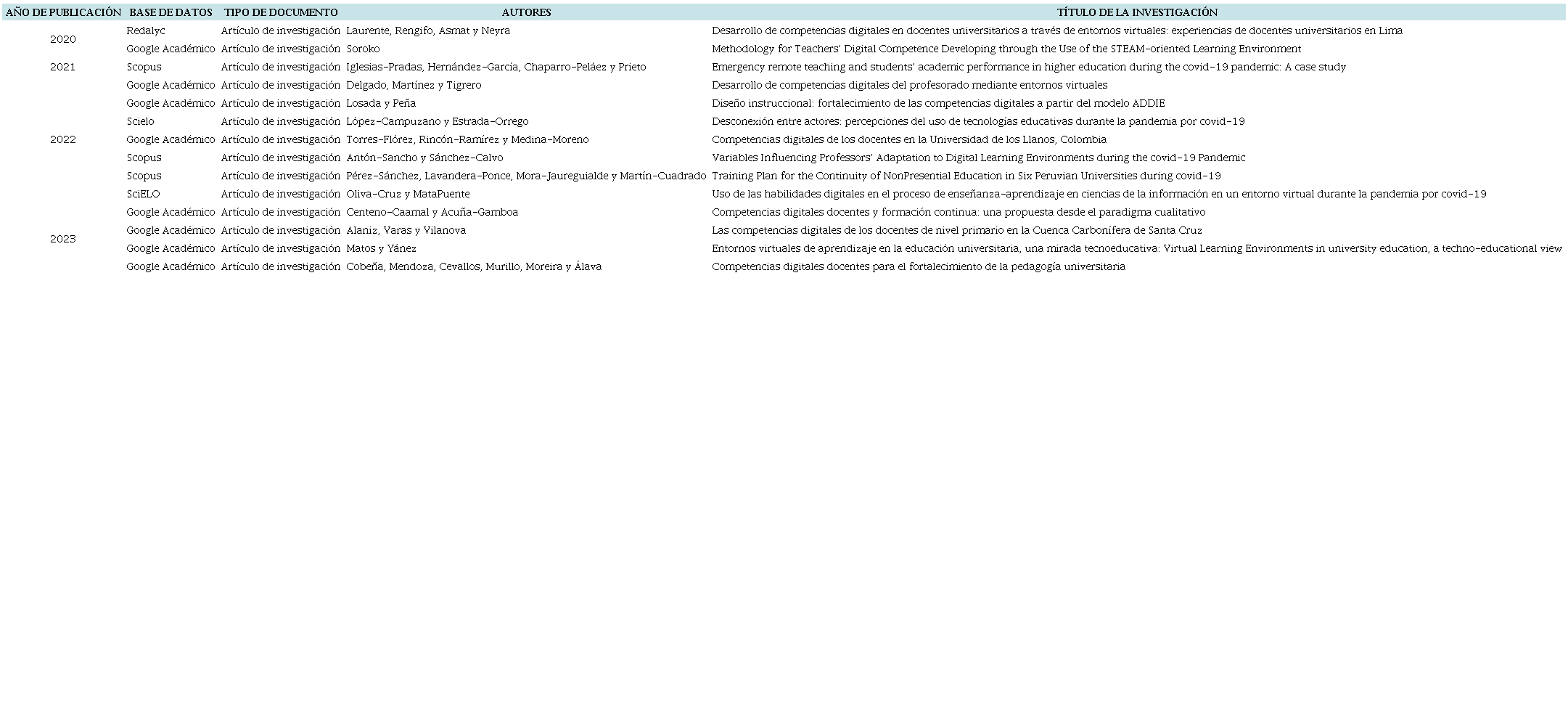 Muestra de documentos analizada