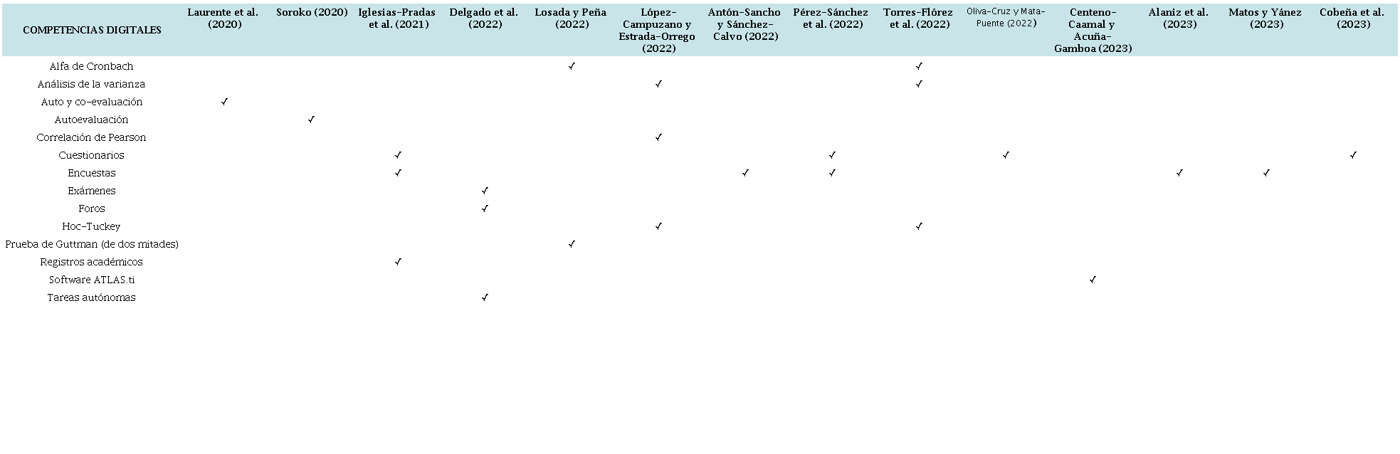 Instrumentos de evaluacin ms usados