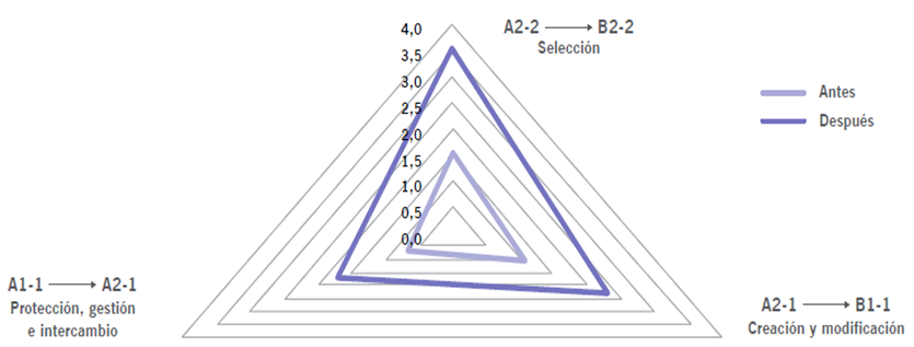 Dimensin: Recursos digitales.