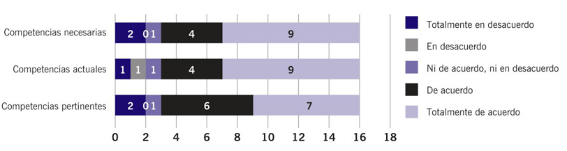 Evaluacin del diseo curricular de la UATM de Informacin y
									alfabetizacin digital.