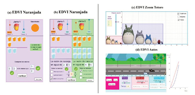 EDVI utilizados en la secuencia de enseanza.