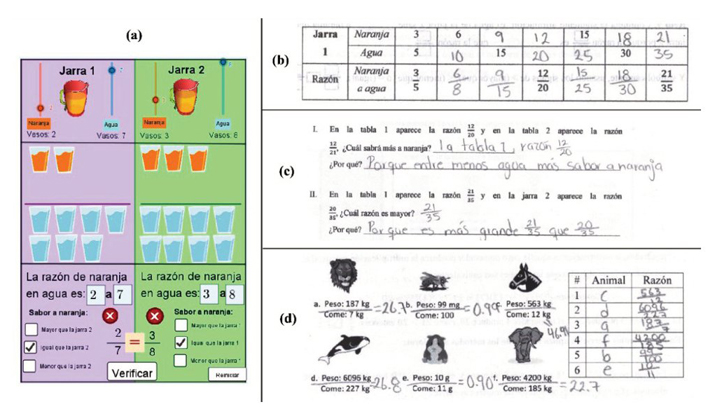 Evidencia de las actividades correspondientes a la tarea
								1.