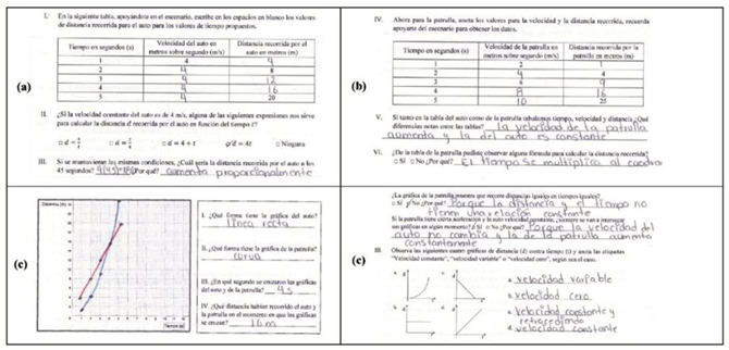Evidencia de las actividades correspondientes a la tarea
								3.