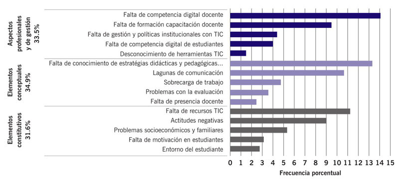 Situaciones que se detectaron en los artculos cientficos de
								estudio.